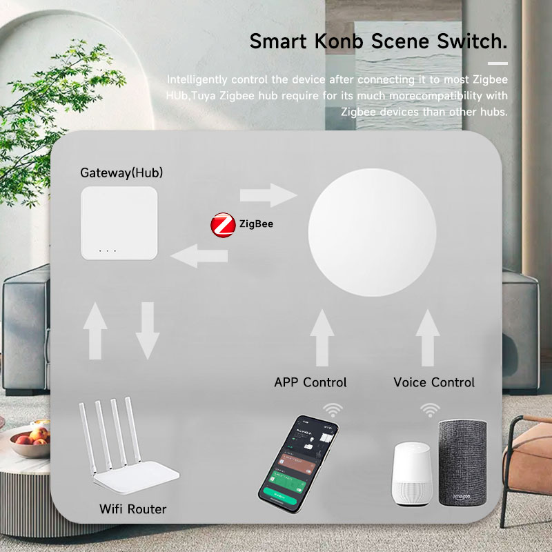 Tuya ZigBee Smart Wireless But - Smart Home Remote Control ulasan dan harga