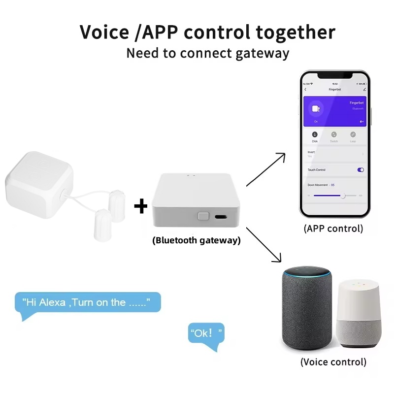 Touch Screen Finger robot for  - Smart Home Japan ulasan dan harga
