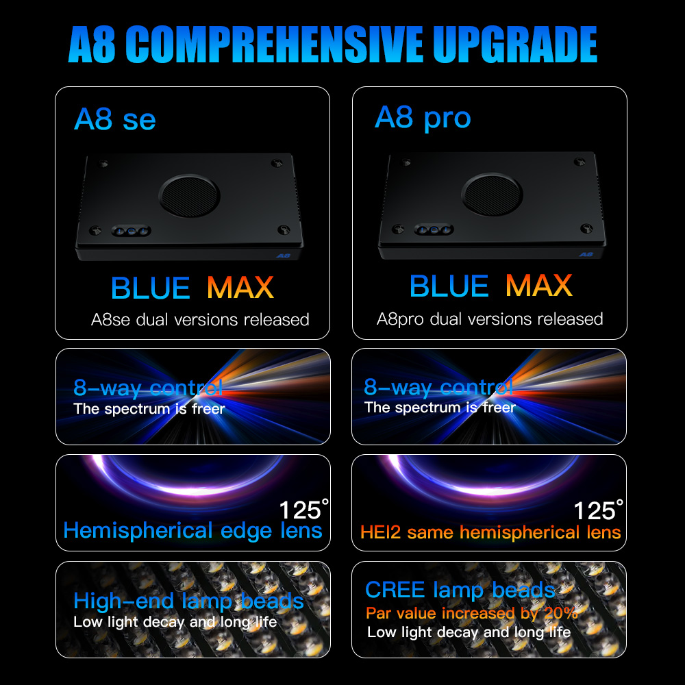 A8 Pro II Max 240W 8 Channels  - Wifi Led Dimmer ulasan dan harga