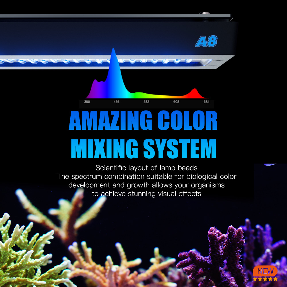 A8 Pro II Max 240W 8 Channels  - Wifi Led Dimmer ulasan dan harga