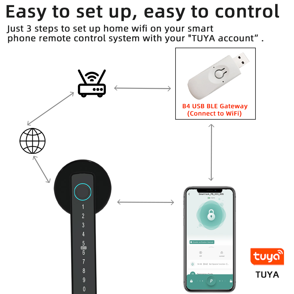 RAYKUBE M5 Tuya BLE Smart Fing - Smart Home Keyestudio ulasan dan harga