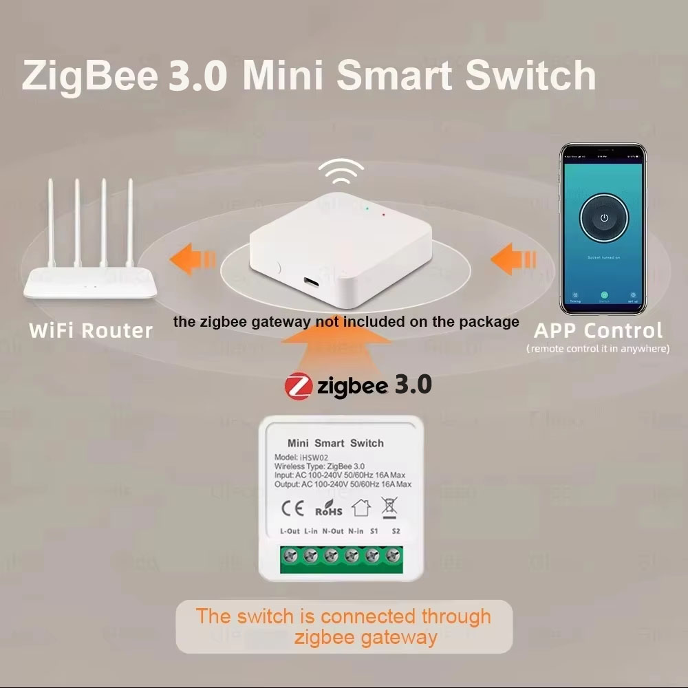 For Tuya Mini Smart WiFi Switc - Smart Home Lighting Control ulasan dan harga