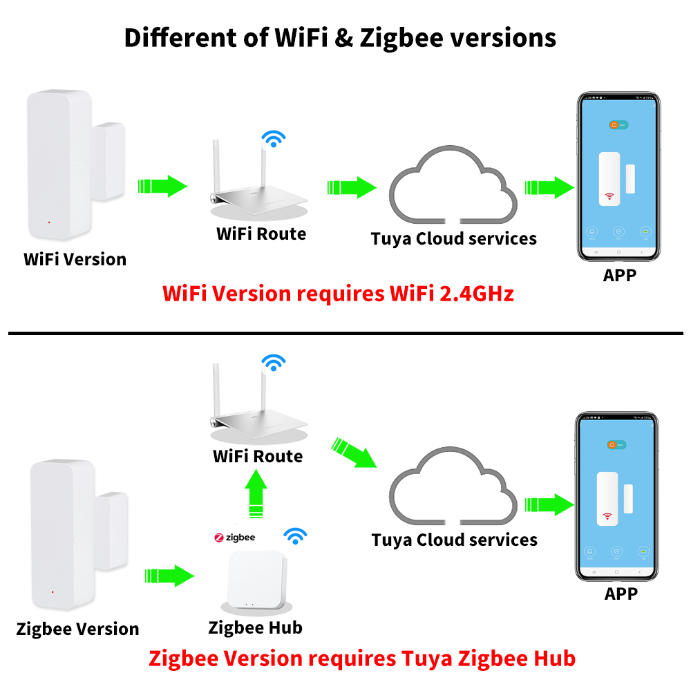 Tuya WiFi Zigbee Door Window S - Smart Home Remote Control ulasan dan harga