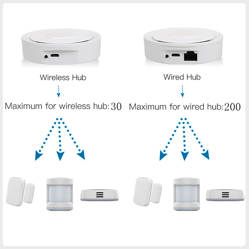 Tuya ZigBee Smart Gateway Home - Smart Home Bridge ulasan dan harga